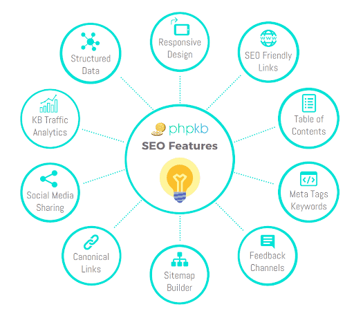 seo features