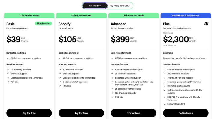 shopify pricing