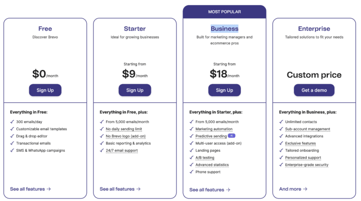 brevo pricing